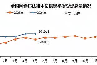 孙兴慜职业生涯各项赛事共计18次对阵曼城，共打进8球助攻4个